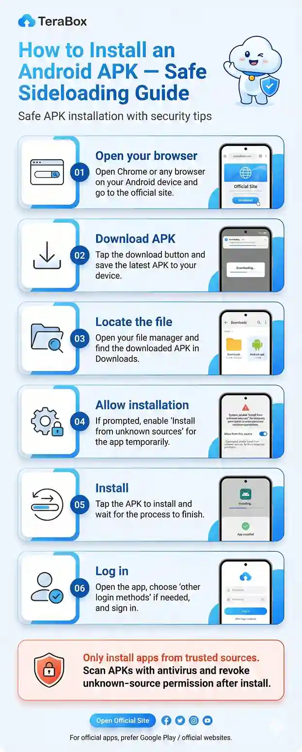 How to Download Terabox MOD APK infographic Guide